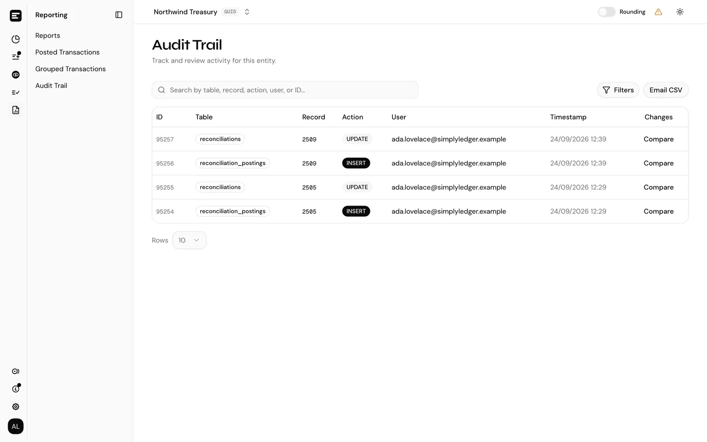 The audit trail