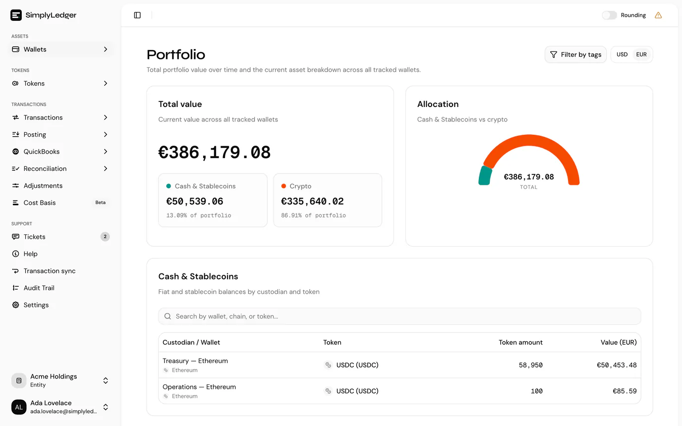 Total value split between cash and stablecoins and crypto